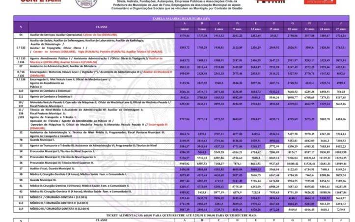 Tabela salarial